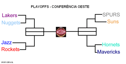 playoffs
