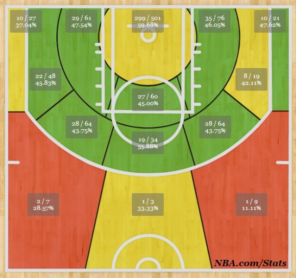 Reprodução/stats.nba.com/