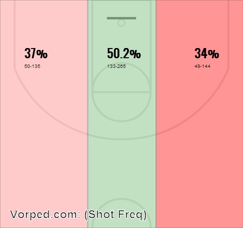Reprodução/vorped.com
