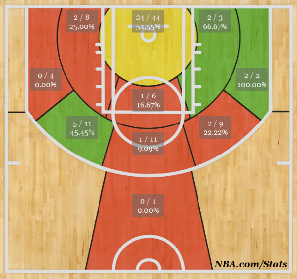 Shotchart_1384615616434